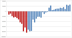 Jobs Jobs Jobs President Obama Keeps Plugging Away At It