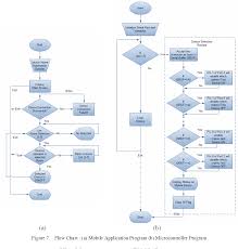 figure 7 from designing home automation system has using