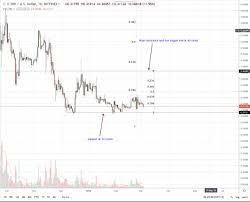 Yes its pumping and yes its scary at the same time, have you seen the price fo doge right now? Zeit Fur Ripple Xrp Bullen Unterstutzung Gefunden Bei 30 Cent