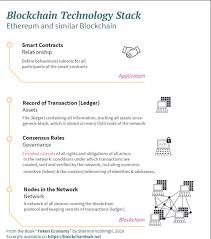 Especially for the typical individual without a technical background, all the jargon and many want to see the technology succeed, so stay tuned for new developments! Types Of Blockchains Dlts Distributed Ledger Technologies