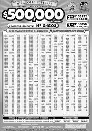 Quiniela nacional y provincia de hoy 14/07/2021. Resultados Loteria Nacional Sorteo 6027 2 Agosto 2017 Boletin