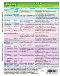 memocharts pharmacology antibiotics review chart howard