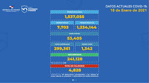 Buscar teléfonos y dirección de hospitales, clínicas y centros de salud. Ministerio De Salud De Panama On Twitter Compartimos La Actualizacion De Datos Sobre Covid19 En Nuestro Pais Lunes 18 De Enero De 2021 Parte 1 Protegetepanama Unidosvenceremos Https T Co Oetvlfxud2