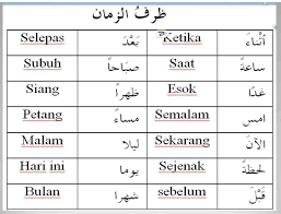Maybe you would like to learn more about one of these? Jom Kenali Zorof Zaman Zorof Makan Nota Bahasa Arab Facebook
