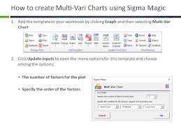Multi Vari Chart E Learning Sigma Magic Software