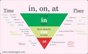 Check spelling or type a new query. Materi Bahasa Inggris Kelas 7 Smp Mts Kurikulum 2013 Revisi 2020 Preposisition Time And Place Mediainggris