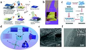 They are used to test diodes, batteries and transistors. Recent Advances In 2d Black Phosphorus Based Materials For Gas Sensing Applications Journal Of Materials Chemistry C Rsc Publishing