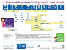 update your childs immunizations mayo clinic news network