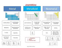 Metals Nonmetals Metalloids Worksheets Middle School Metals Nonmetals Metalloids Chemistry Classroom 6th Grade Science