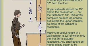 Pin On Kitchens