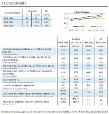 Agentia pentru agenda digitala a romaniei (pârât). Realitatea DurÄƒ A Raportului Desi Romania Nu Are O Strategie NaÅ£ionalÄƒ Pentru Transformarea DigitalÄƒ A Firmelor Suntem Pe Locul 26 La Digitalizare Revista Comunic Å£ii Mobile