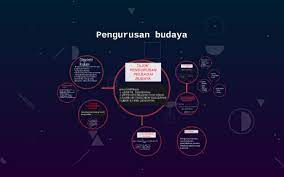 Pengurusan murid pelbagai upaya pengenalan membincangkan bagaimana pengurusan yang khusus kepada pelajar yang berkeperluan khas. Tajuk Pengurusan Pelbagai Budaya By Lee Karen