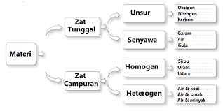 Kunci jawaban tema 1 kelas 3 sd subtema 2 pembelajaran 1 dan 2 hal 52, 53, 59, 61, 62, 63, 65, dan 66 Kunci Jawaban Tema 9 Kelas 5 Halaman 54 55 58 59 60 61 62 63 Subtema 2 Benda Dalam Kegiatan Ekonomi Halaman All Tribun Pontianak