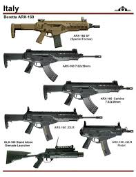 Pin On Firearms
