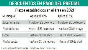 1.1 ingreso a la página alcaldia soacha. Quedan Dos Semanas Para Pagar El Predial En Bucaramanga Con 10 De Descuento Vanguardia Com