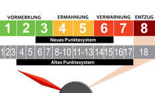 Wann bekomme ich den führerschein zurück? Mpu Vorbereitung Ablauf Kosten Autozeitung De