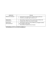 Maybe you would like to learn more about one of these? Spesifikasi Tugas Pentadbiran Syasya Pdf