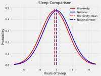 Standard Normal Distribution Table Normal Distribution Distribution Standard