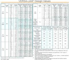 Engineered Floor Joist Span Chart Wood Tables Truss