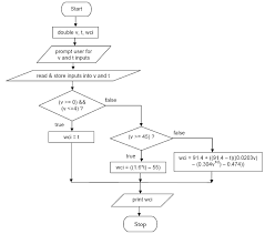 The Step By Step On Java Programming Practice And Tutorial