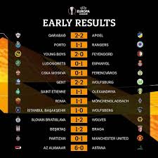 Tiap tahun liga champions atau uefa champions league (ucl) memang jadi ajang bergengsi antar klub terbaik di eropa. Hasil Skor Liga Eropa 24 25 Oktober Europa League Wolfsburg Manchester United