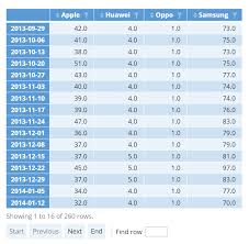 how to create a line chart in displayr displayr