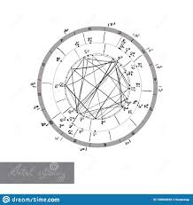 Horoscope Natal Chart Astrological Celestial Map Cosmogram