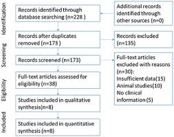 Frontiers Prognostic And Clinic Pathological Value Of Cx43