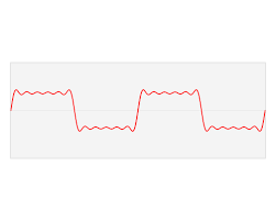 Fourier Transform In The First Frames Of The Animation A Function F Is Resolved Into Fourier Series A Linear Combinat Math Concepts Math Mathematics Geometry