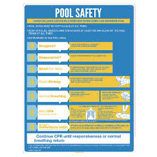 Sandleford Pool Resuscitation Sign Large 450 X 600mm