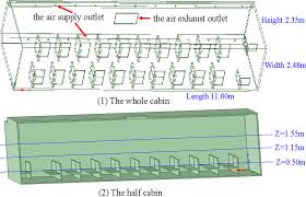 Английский язык | english 24 мар 2018 в 9:29. Indoor Air Formaldehyde Hcho Pollution Of Urban Coach Cabins Scientific Reports