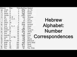 I'm trying to assign each letter of the alphabet a number value, so when the console reads the line from the user it can convert the letter . Hebrew Alphabet Number Correspondences Kabbalah Numerology Gematria Tarot Esoteric Magick Youtube