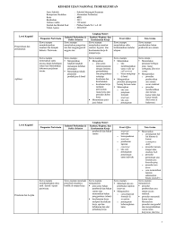 Contoh soal ppkn beserta jawabannya 1. Soal Sanitasi Hygiene Perhotelan Cara Golden