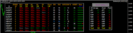 Automatically scans through all mt4 instruments and time frames for harmonics patterns. Dashboard Ea Mt4 Free Download Forex Factory
