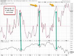 What an Inverted VIX Curve Means and Why it Matters | Options Hawk