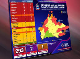 Dr dzulkefly, stfc terdesak tutup kegagalan ph selangor. Covid 19 Sabah Catat Kes Sembuh Tertinggi Hari Ini