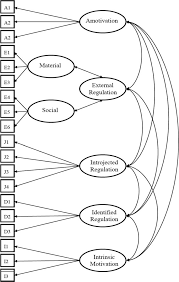 Towards a new measure of intrinsic motivation, extrinsic motivation, and amotivation in sports: Http Selfdeterminationtheory Org Sdt Documents O 8859 1 Q Multidimensional 5fwork 5fmotivation 5fscale 5fvalidation Iso 8859 1 Q 5fevidence 5fin 5fseven 5flanguages 5fand 5fnine 5fcountr Ies Pdf