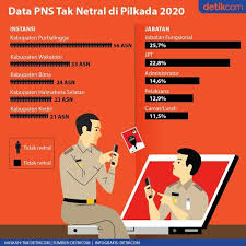 Pin Di Infografis Detikcom