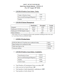 Therefore, their imagination starts working in ways that are more creative. Coronavirus News Highlights Covid 19 Infections In Telangana Cross 1l Mark Odisha Records Highest Spike Of Cases In 24 Hrs Deccan Herald