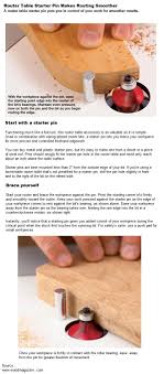 Router Table Starter Pin Makes Routing Smoother Diy Router Router Table Woodworking Tips