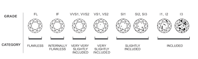 Diamond Clarity