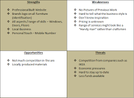 Untitled Ouce255 Swot Analysis