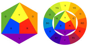 67 Abiding Secondary Colour Chart