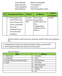 Contoh instrumen penilaian keterampilan ipa sd. Pedoman Penilaian Keterampilan Oleh Pendidik Dalam Kurikulum 2013