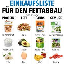 Die besten 10 lebensmittel zum gesunden abnehmen. Einkaufsliste Ich Bin Kein Grosser Freund Von Ernahrungsplanen Einigen Konnen Einigen Einkaufsliste Ernahrungs Einkaufsliste Gesund Ernahrung Einkaufsliste