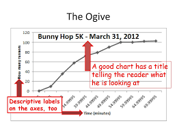 The Ogive A Line Graph Of A Cumulative Frequency