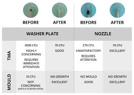Check spelling or type a new query. Bacteria Yeast And Mould In Nespresso Coffee Machines Caffenu