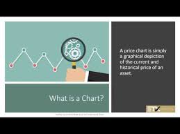 Building Your Trading Foundations Reading Financial Charts Class 1 Of 3