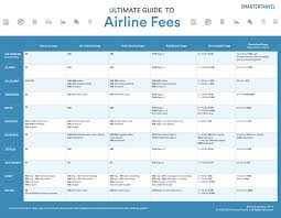 airline fees the ultimate guide smartertravel