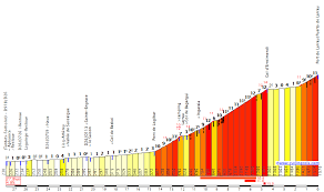 Route rumours for the 2020 tour de france are still relatively quiet when it comes to the mountain stages, except to say that current speculation is the pyrenées will again feature first for the 2nd year in a row, with the alps bringing up the finale. Tour De France 2021 Route Rumors Cyclingnews Forum